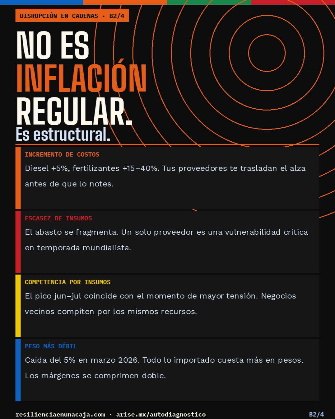 Serie Seguridad Alimentaria 2/4