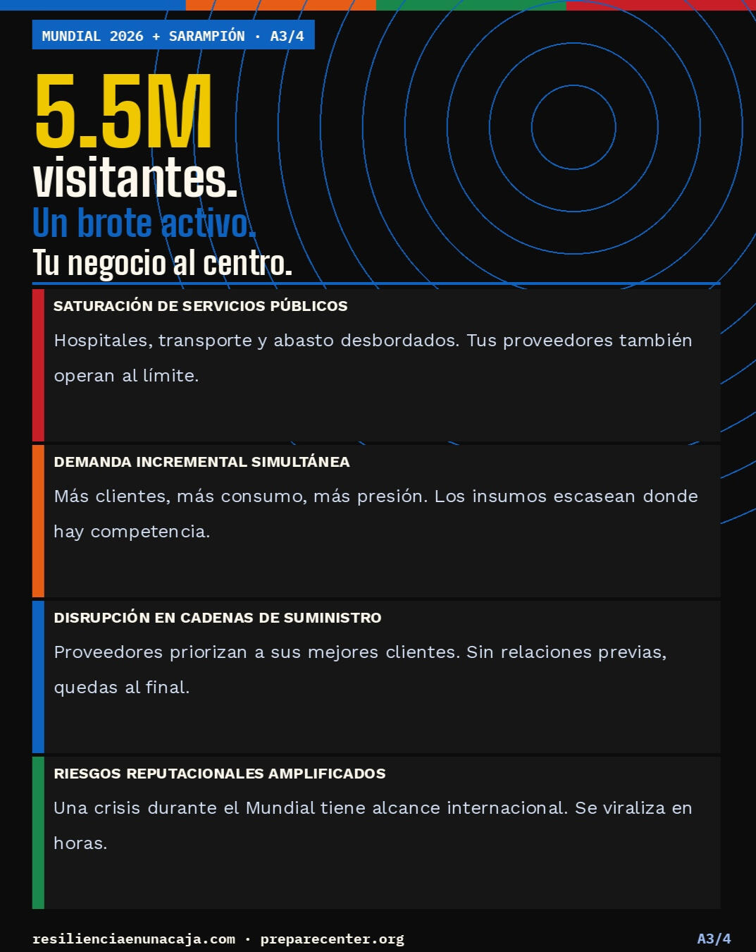 Serie Sarampion y Mundial 3/4