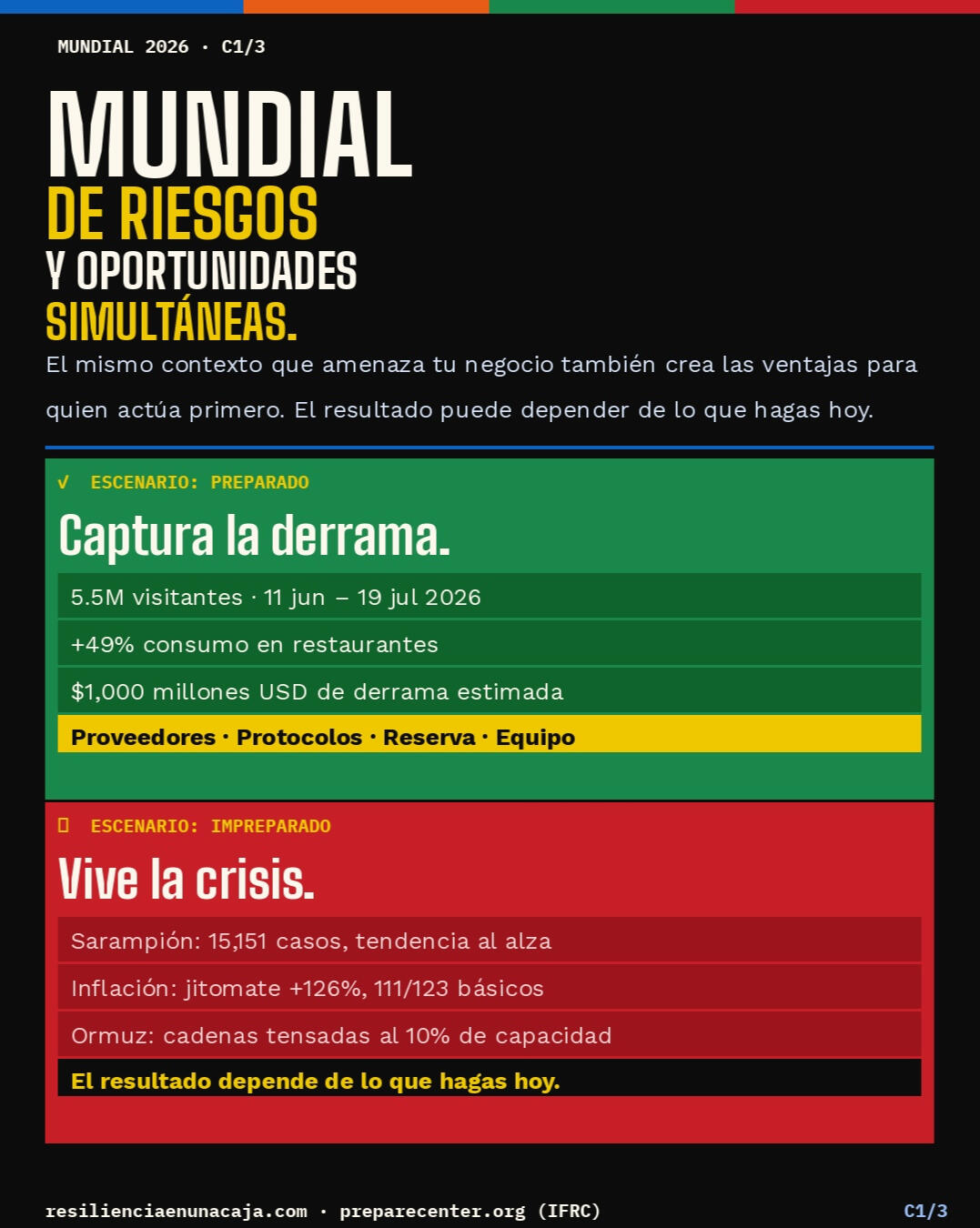 Serie Mundial riesgos y oportunidades 1/3