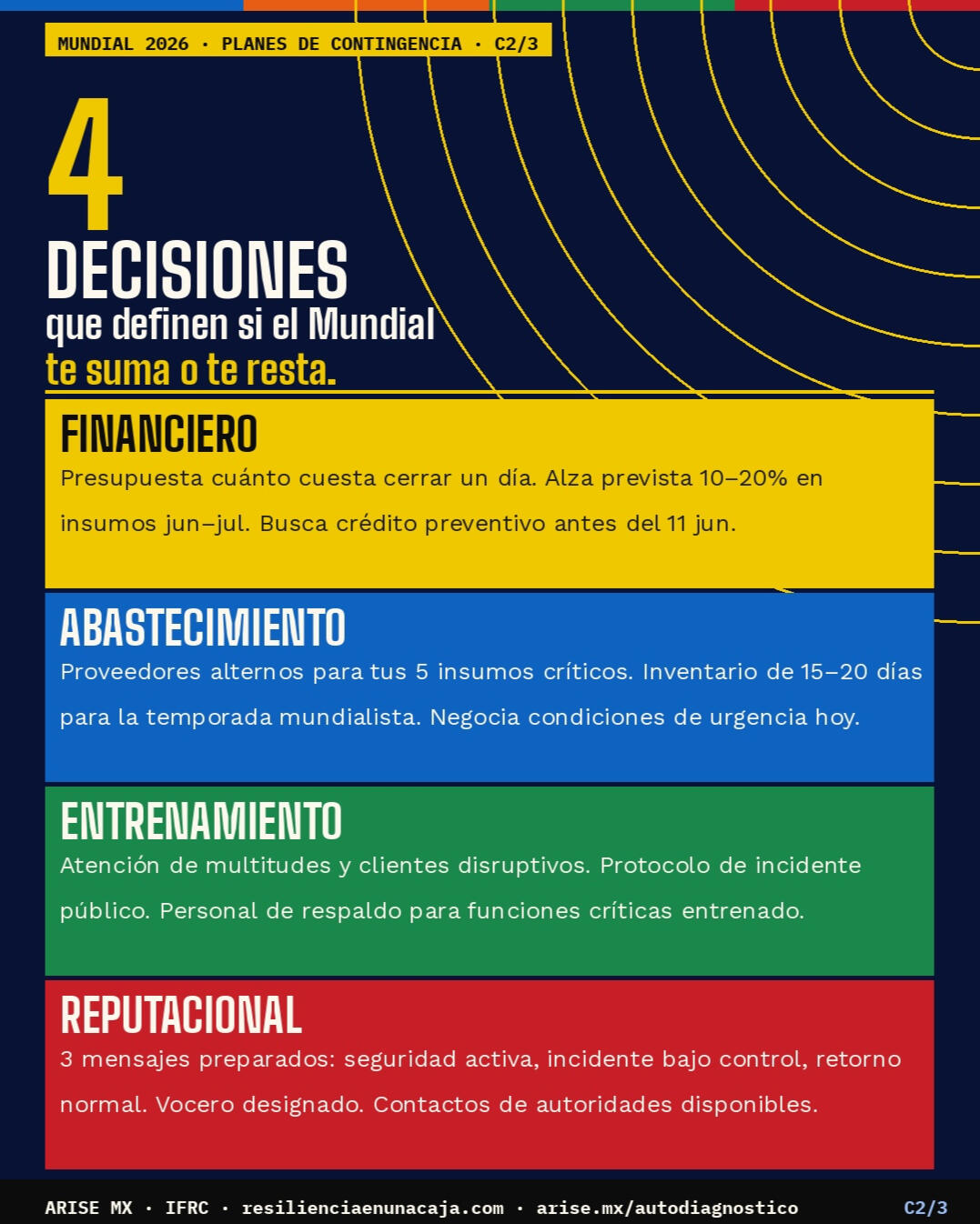 Serie Mundial riesgos y oportunidades 2/3