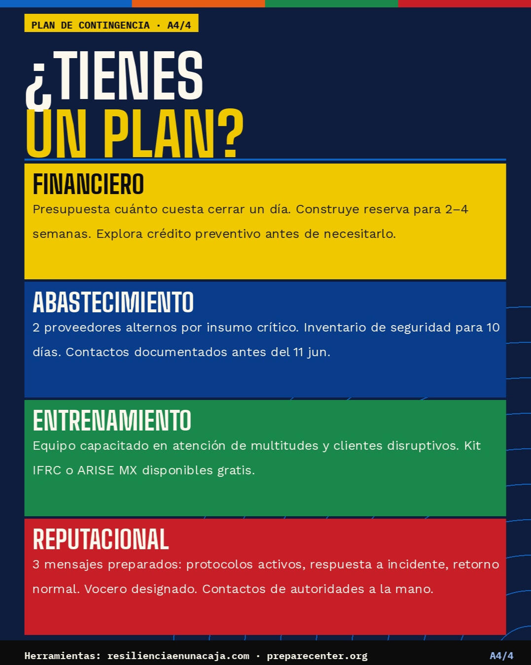 Serie Sarampion y Mundial 4/4