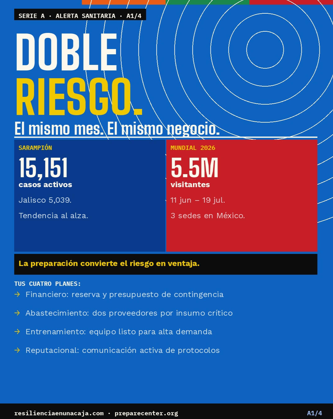 Serie Sarampion y Mundial 1/4